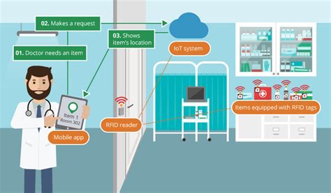 asset tracking rfid companies|rfid asset tracking in hospitals.